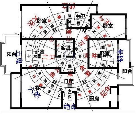 風水方位怎麼看